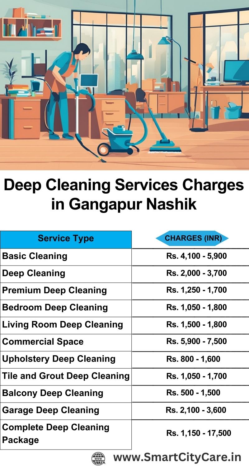 Deep cleaning services price list in Gangapur, Nashik