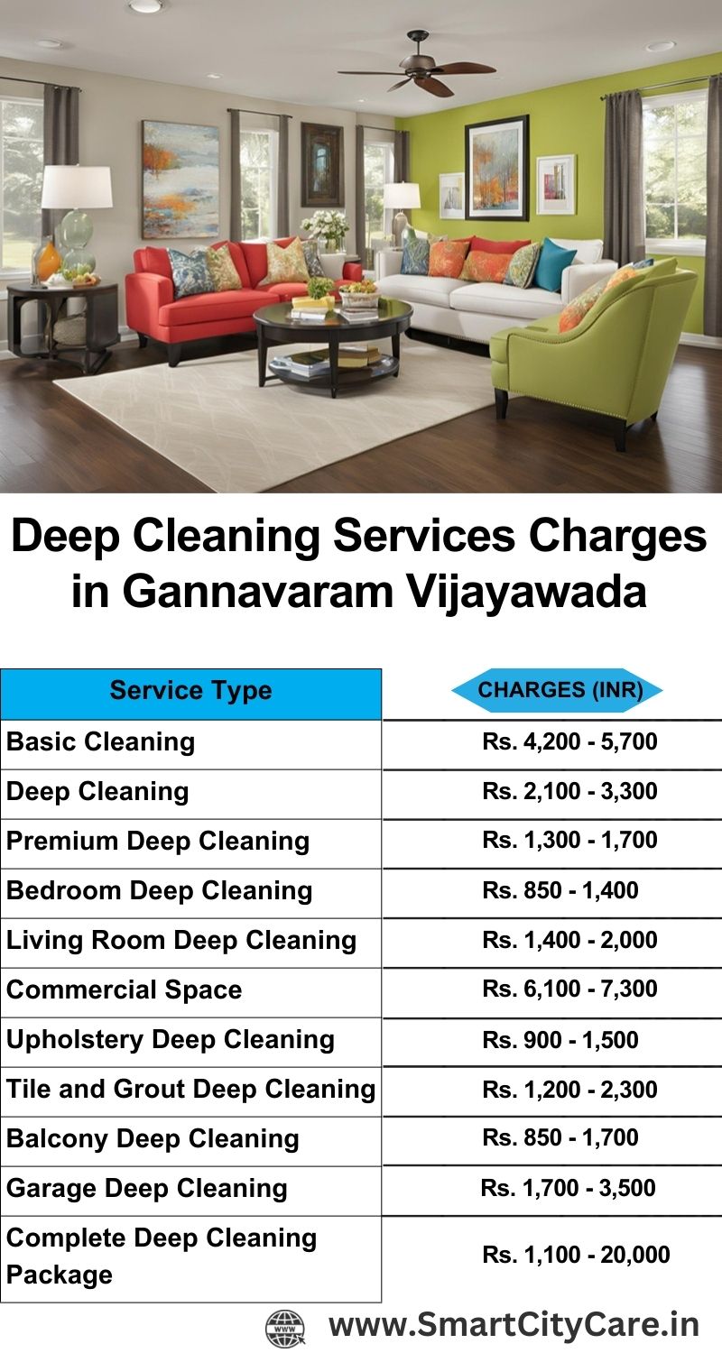 Deep cleaning services price list in Gannavaram, Vijayawada