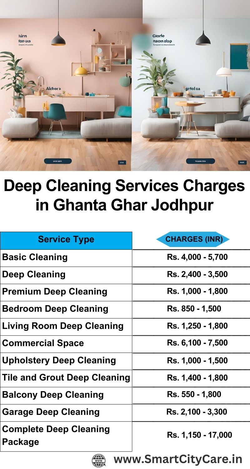 Deep cleaning services price list in Ghanta Ghar, Jodhpur