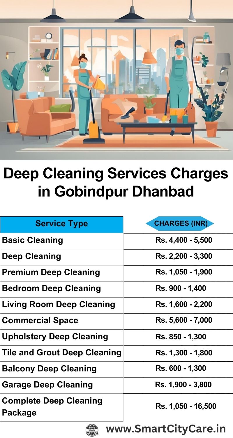 Deep cleaning services price list in Gobindpur, Dhanbad