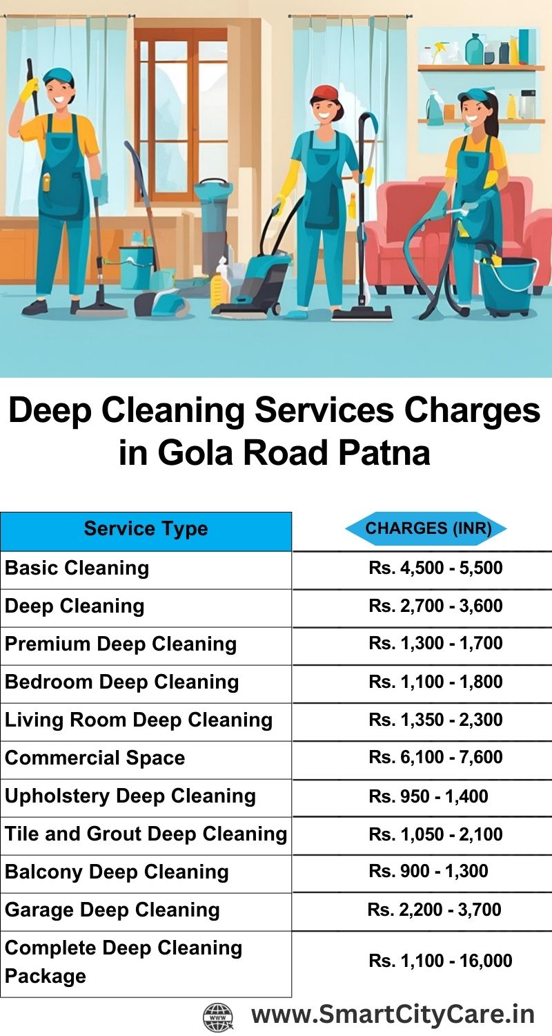 Deep cleaning services price list in Gola Road, Patna