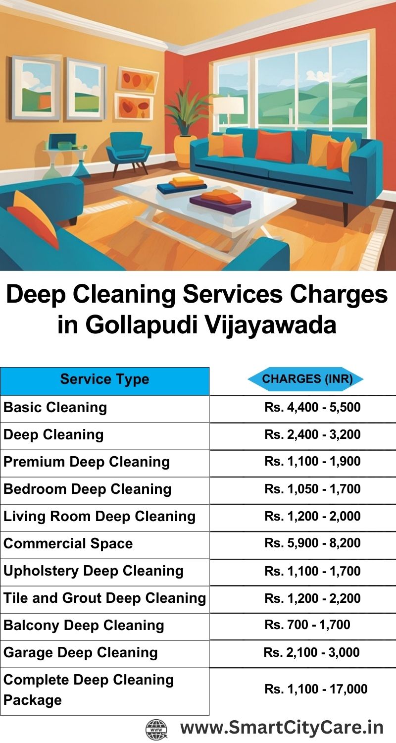 Deep cleaning services price list in Gollapudi, Vijayawada