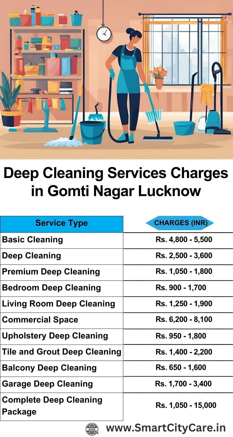 Deep cleaning services price list in Gomti Nagar, Lucknow