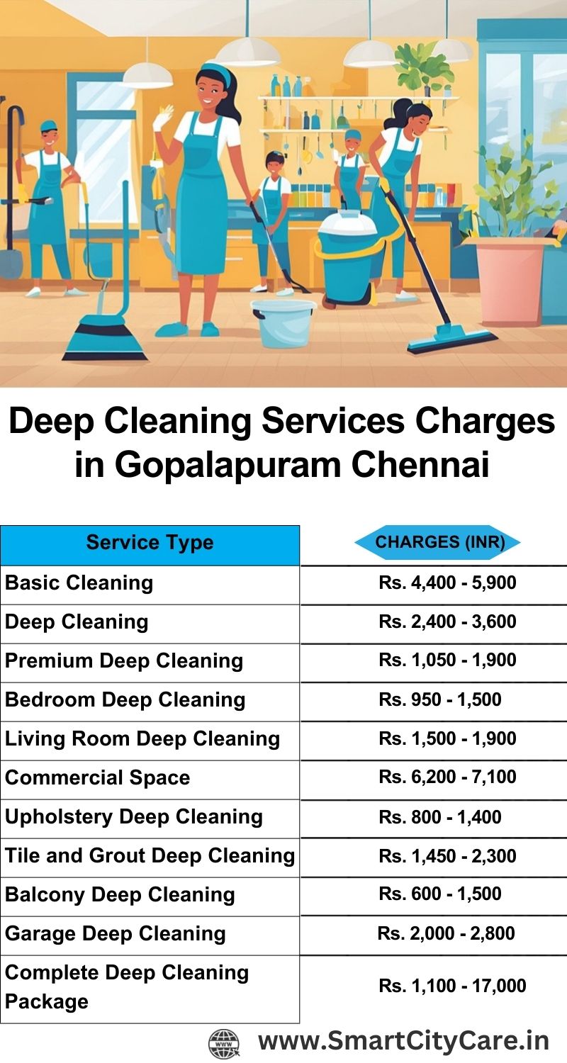 Deep cleaning services price list in Gopalapuram, Chennai