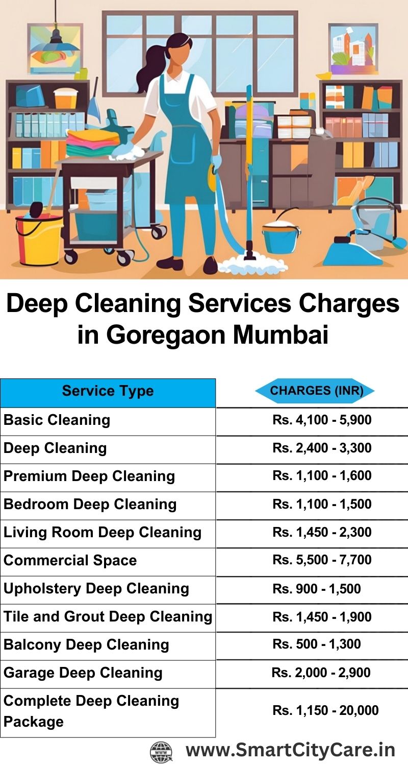 Deep cleaning services price list in Goregaon, Mumbai