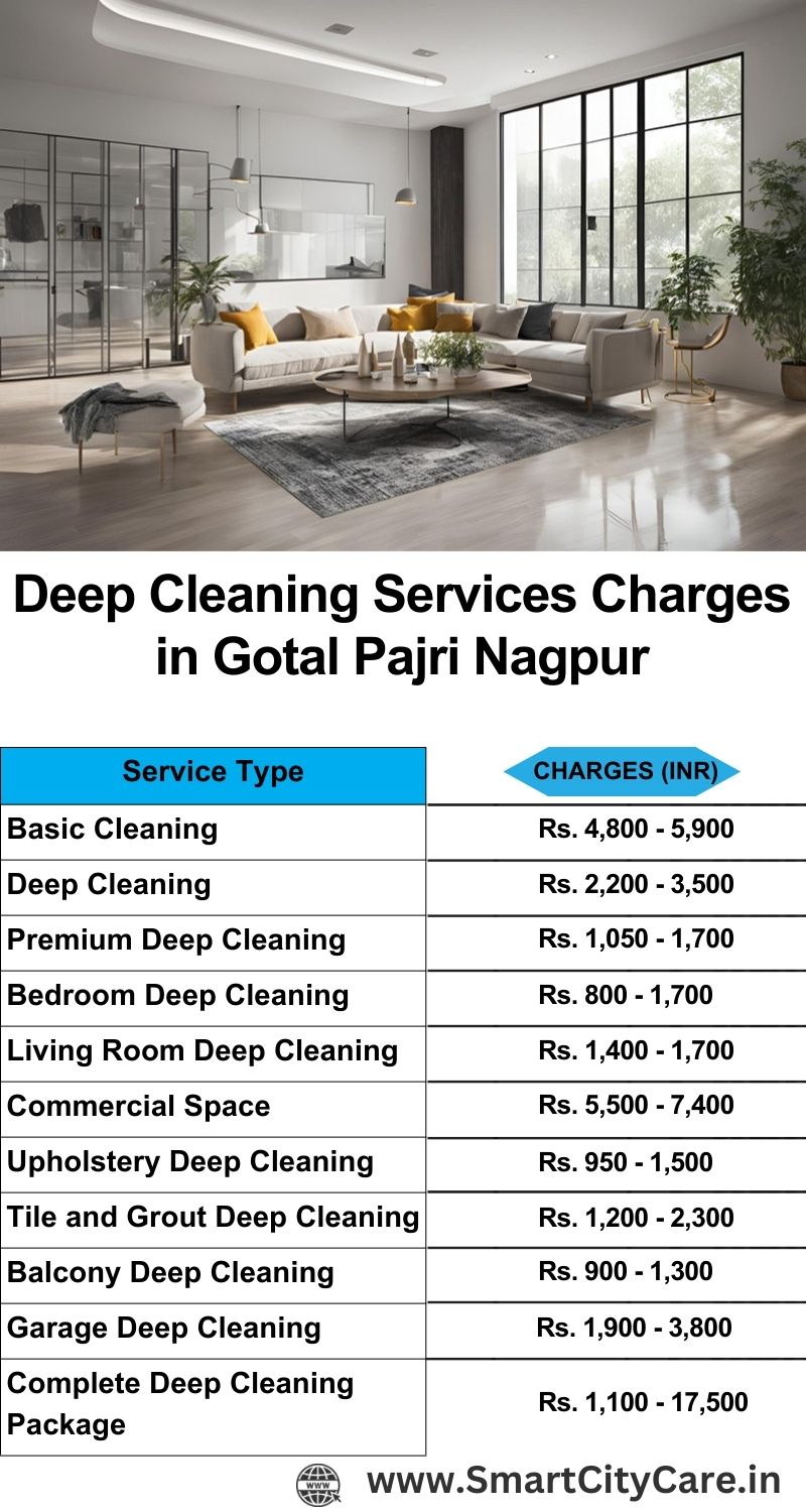 Deep cleaning services price list in Gotal pajri, Nagpur