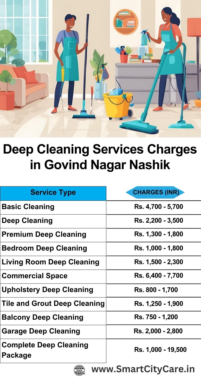 Deep cleaning services price list in Govind Nagar, Nashik