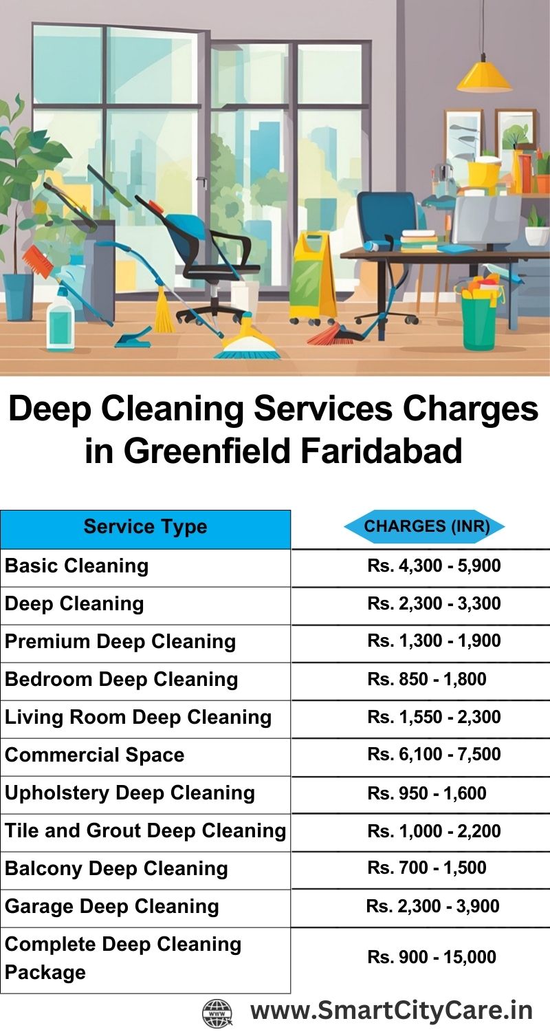 Deep cleaning services price list in Greenfield, Faridabad