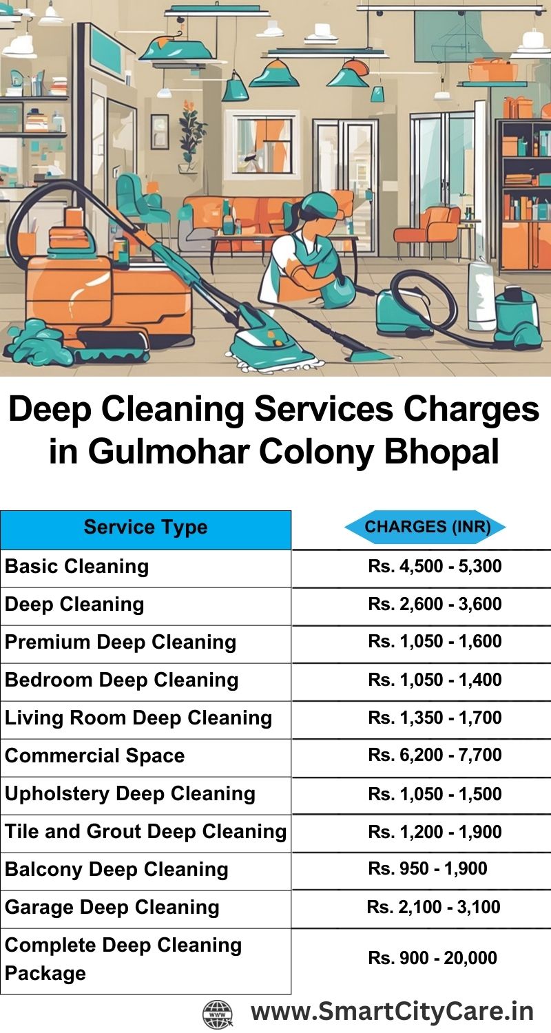 Deep cleaning services price list in Gulmohar Colony, Bhopal