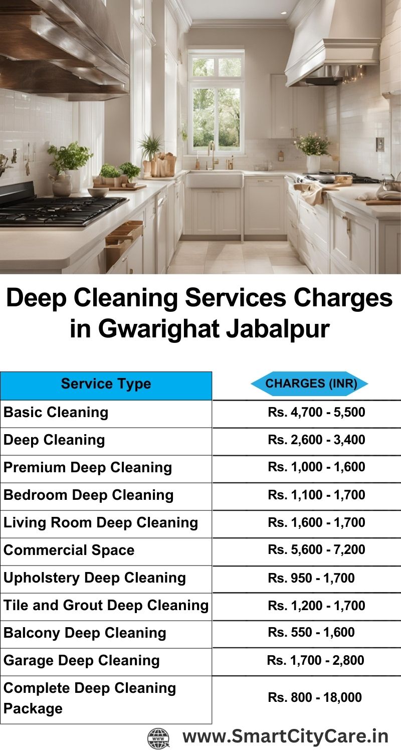 Deep cleaning services price list in Gwarighat, Jabalpur