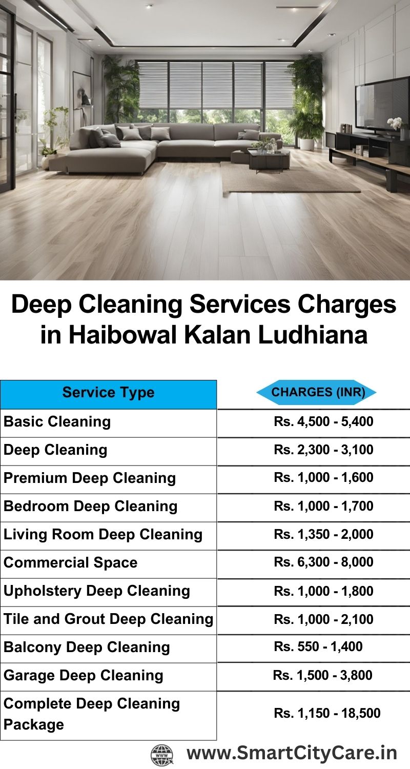 Deep cleaning services price list in Haibowal Kalan, Ludhiana