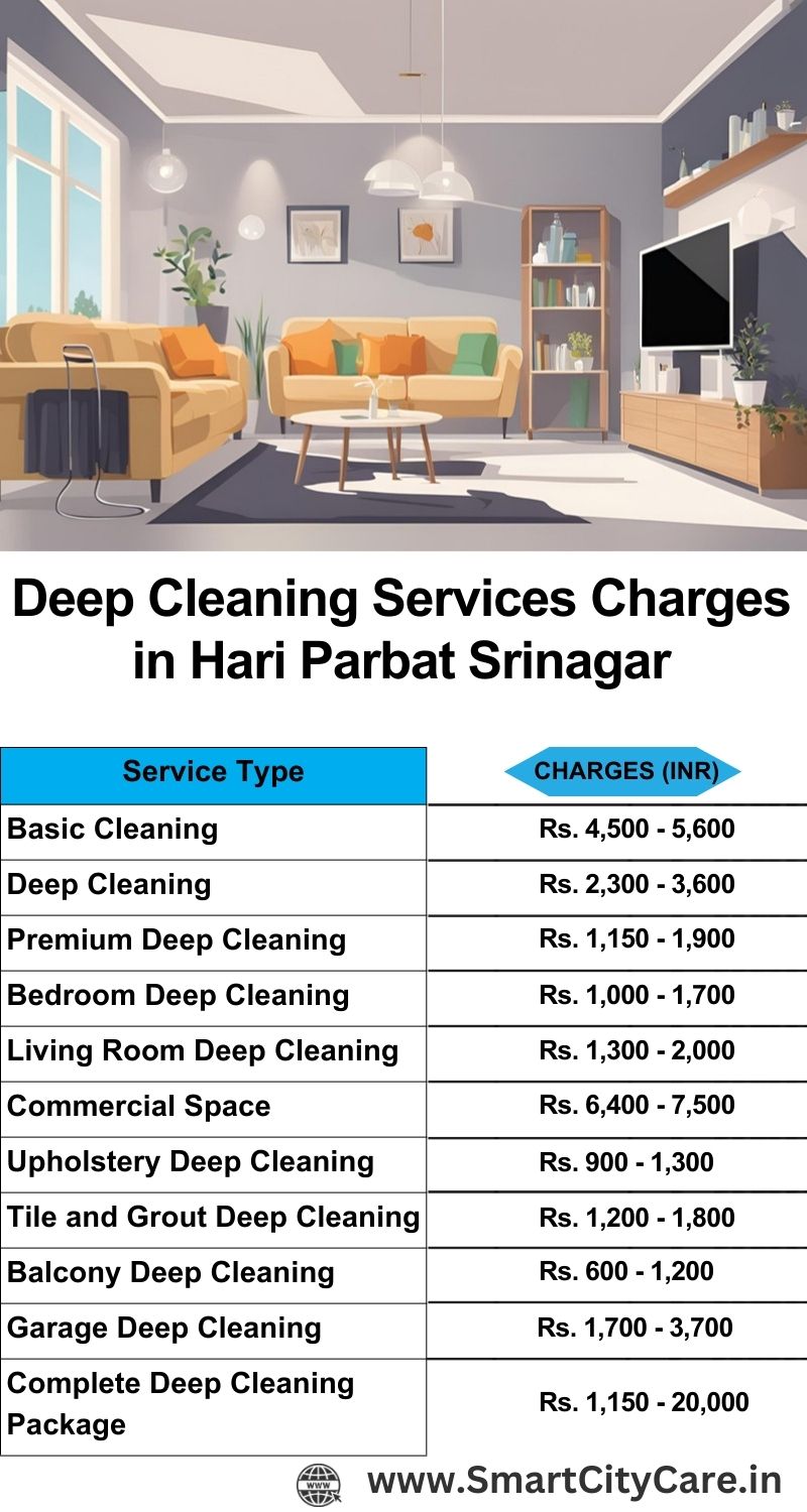 Deep cleaning services price list in Hari Parbat, Srinagar