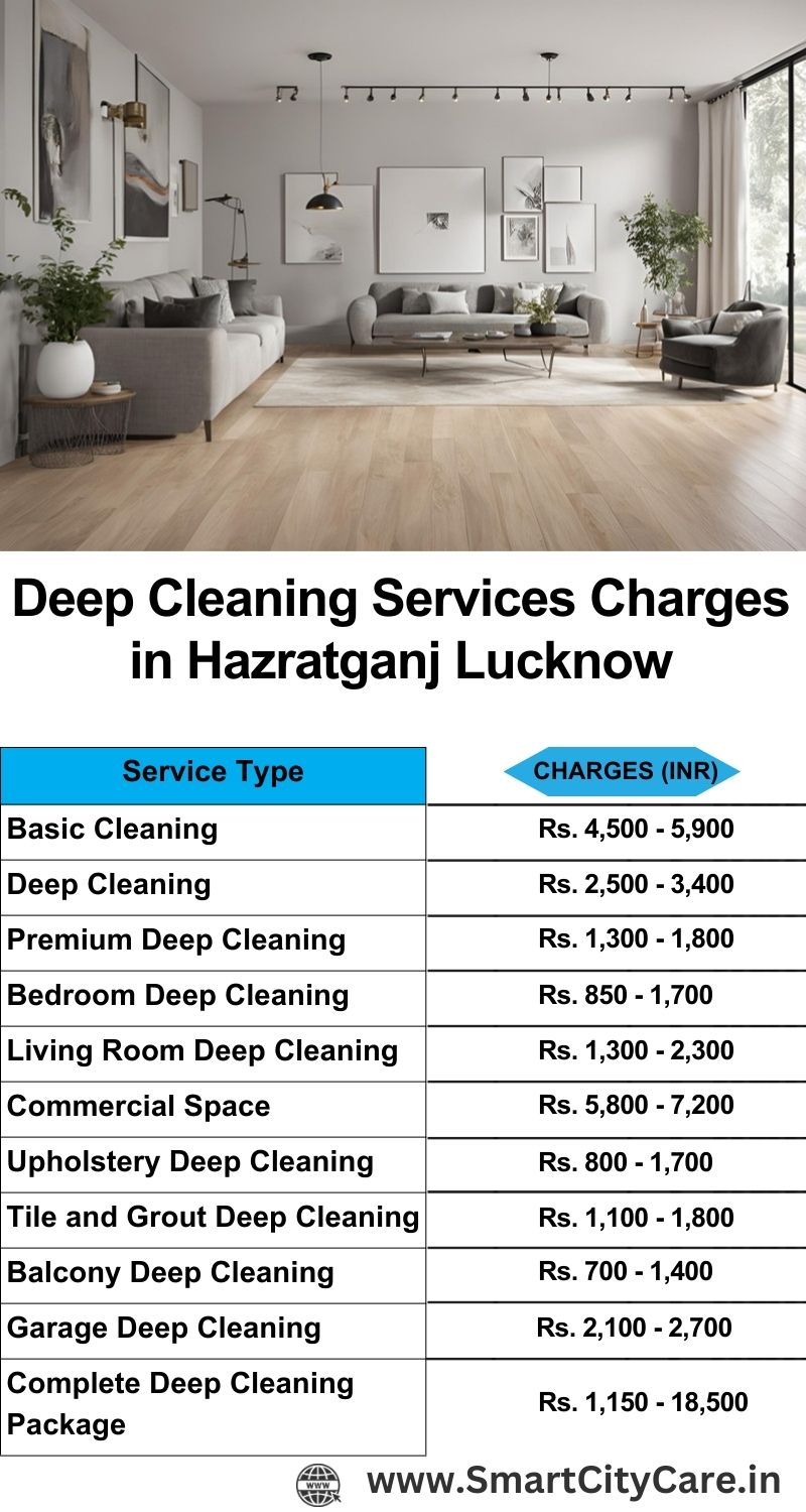 Deep cleaning services price list in Hazratganj, Lucknow