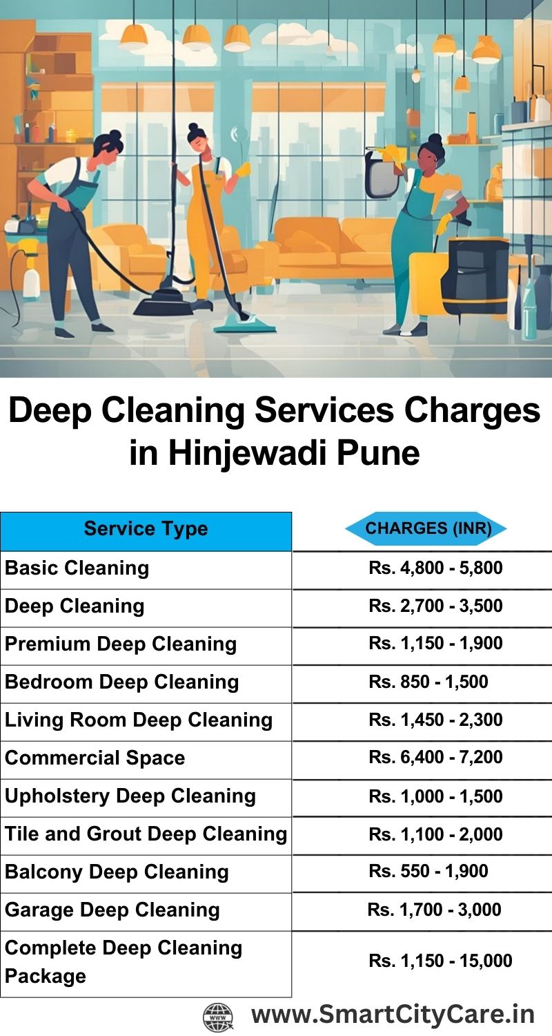 Deep cleaning services price list in Hinjewadi, Pune