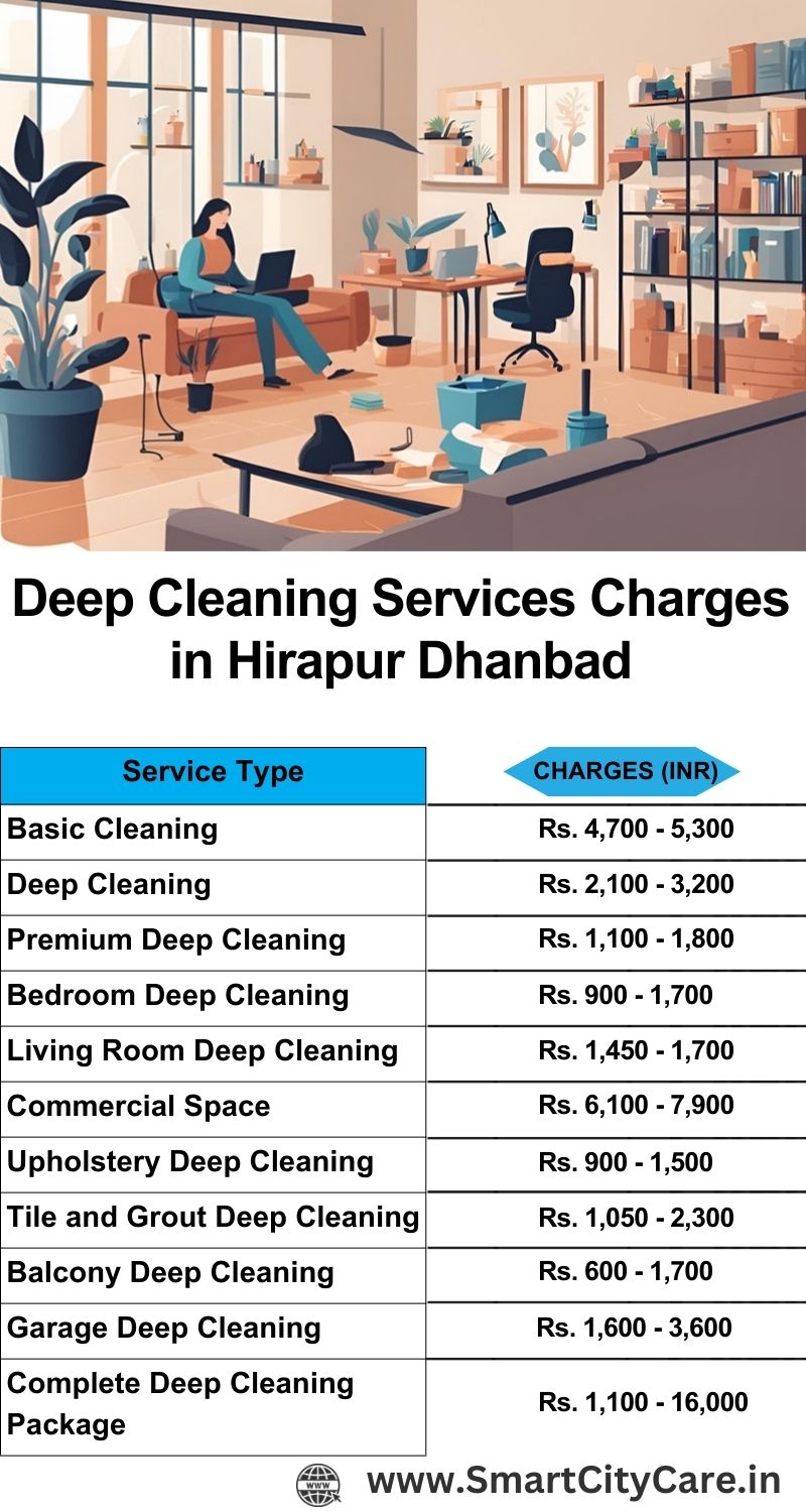 Deep cleaning services price list in Hirapur, Dhanbad