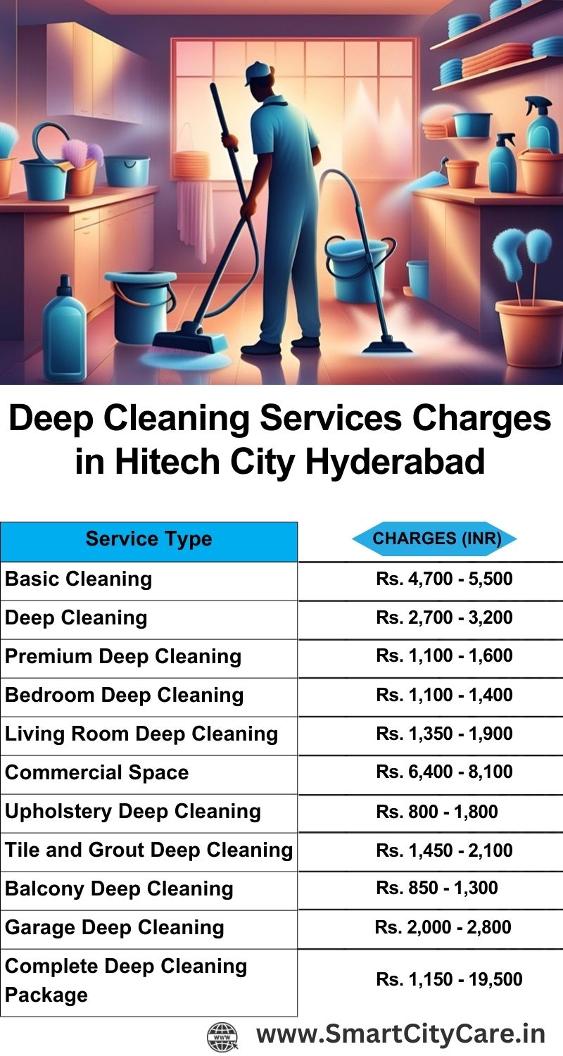 Deep cleaning services price list in Hitech City, Hyderabad