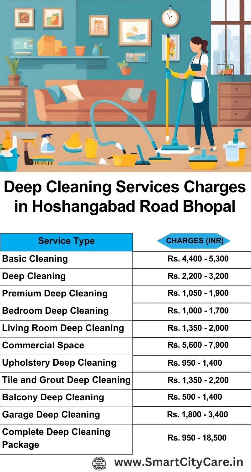 Deep cleaning services price list in Hoshangabad Road, Bhopal