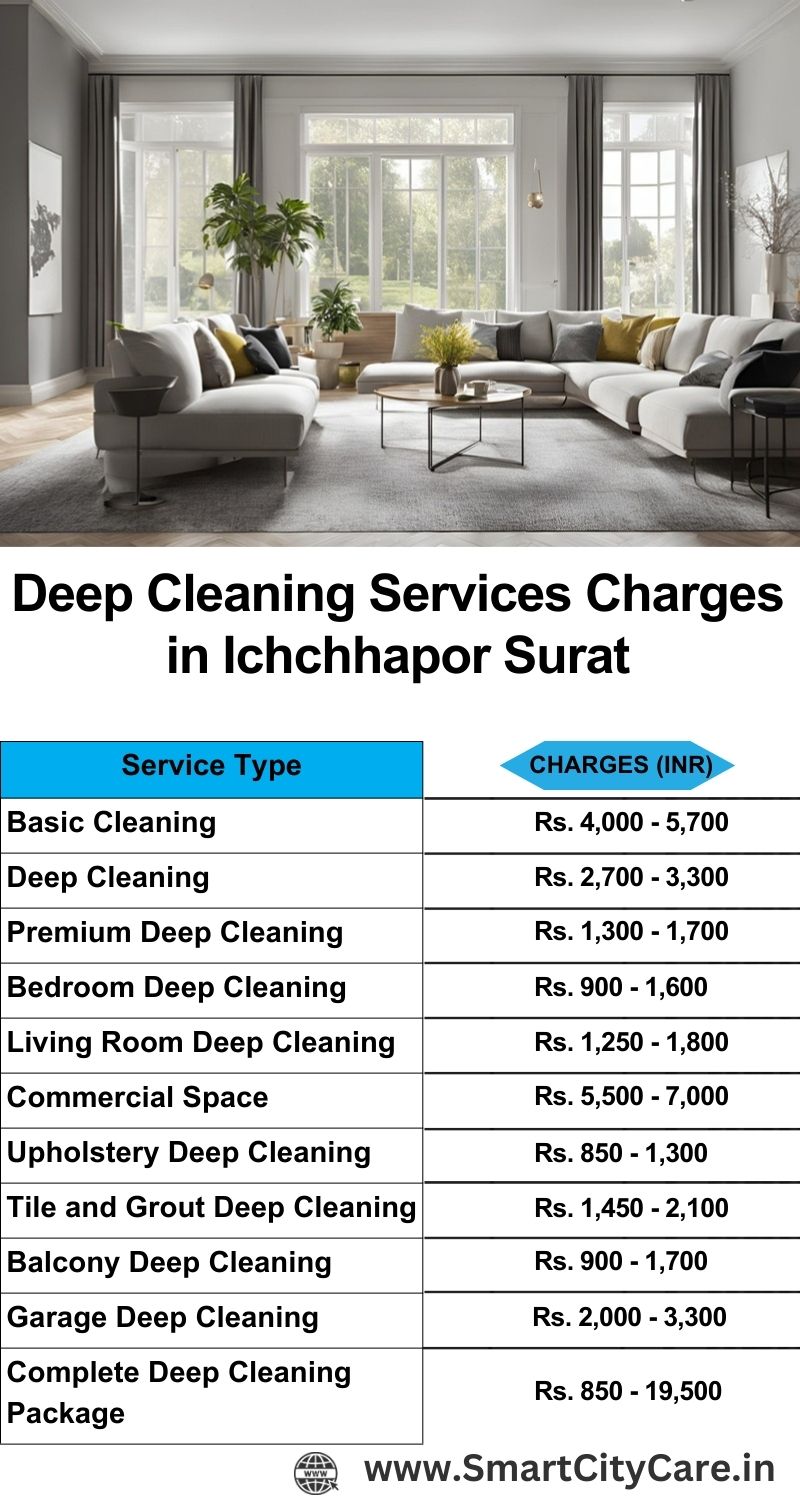 Deep cleaning services price list in Ichchhapor, Surat