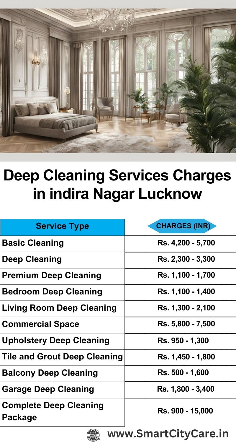 Deep cleaning services price list in Indira Nagar, Lucknow