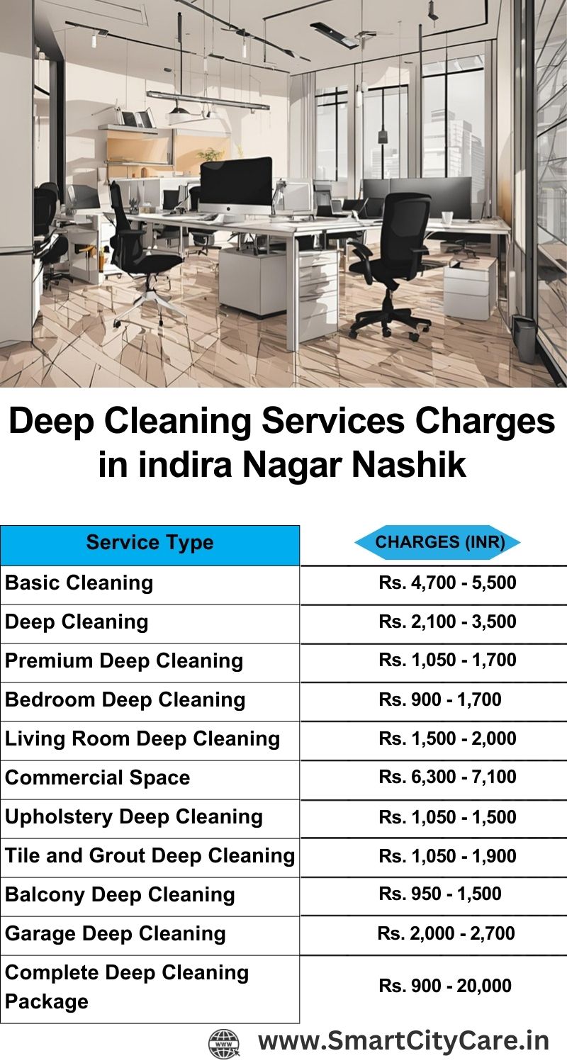 Deep cleaning services price list in Indira Nagar, Nashik