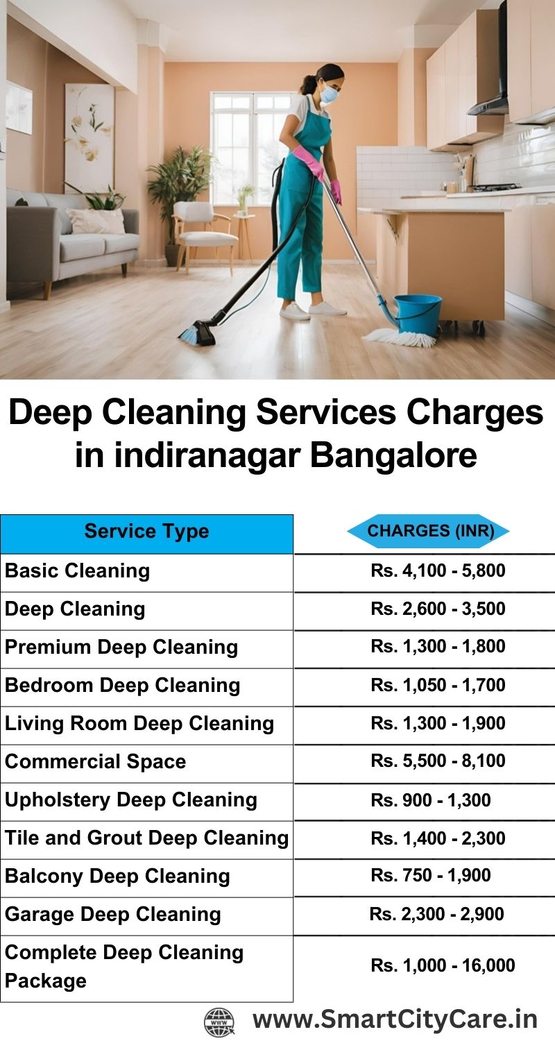 Deep cleaning service charges in Indiranagar, Bangalore