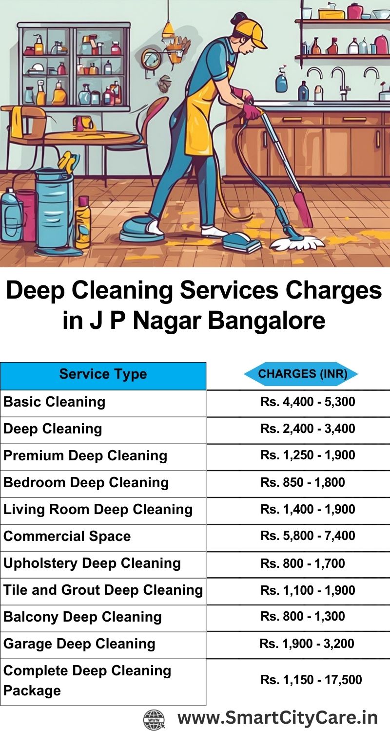 Deep cleaning services price list in J. P. Nagar, Bangalore