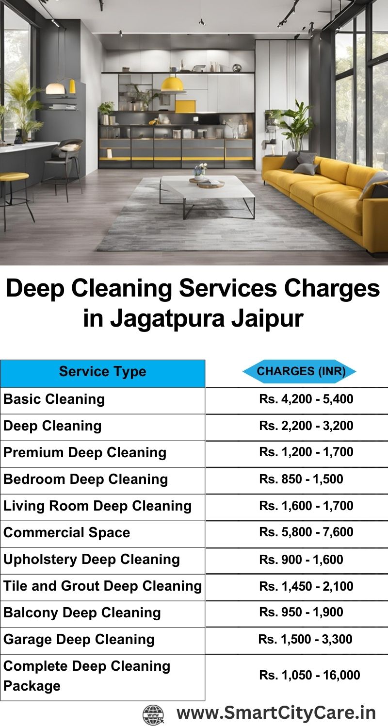 Deep cleaning services price list in Jagatpura, Jaipur