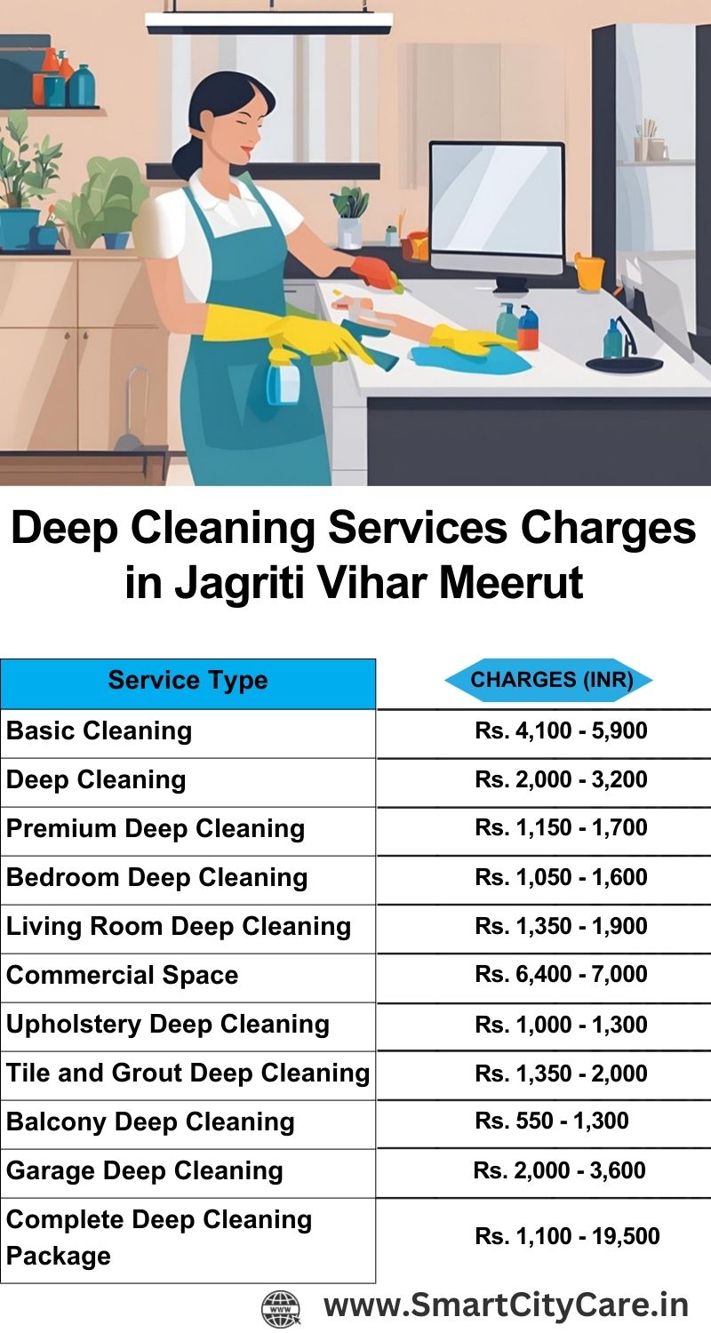 Deep cleaning services price list in Jagriti Vihar, Meerut