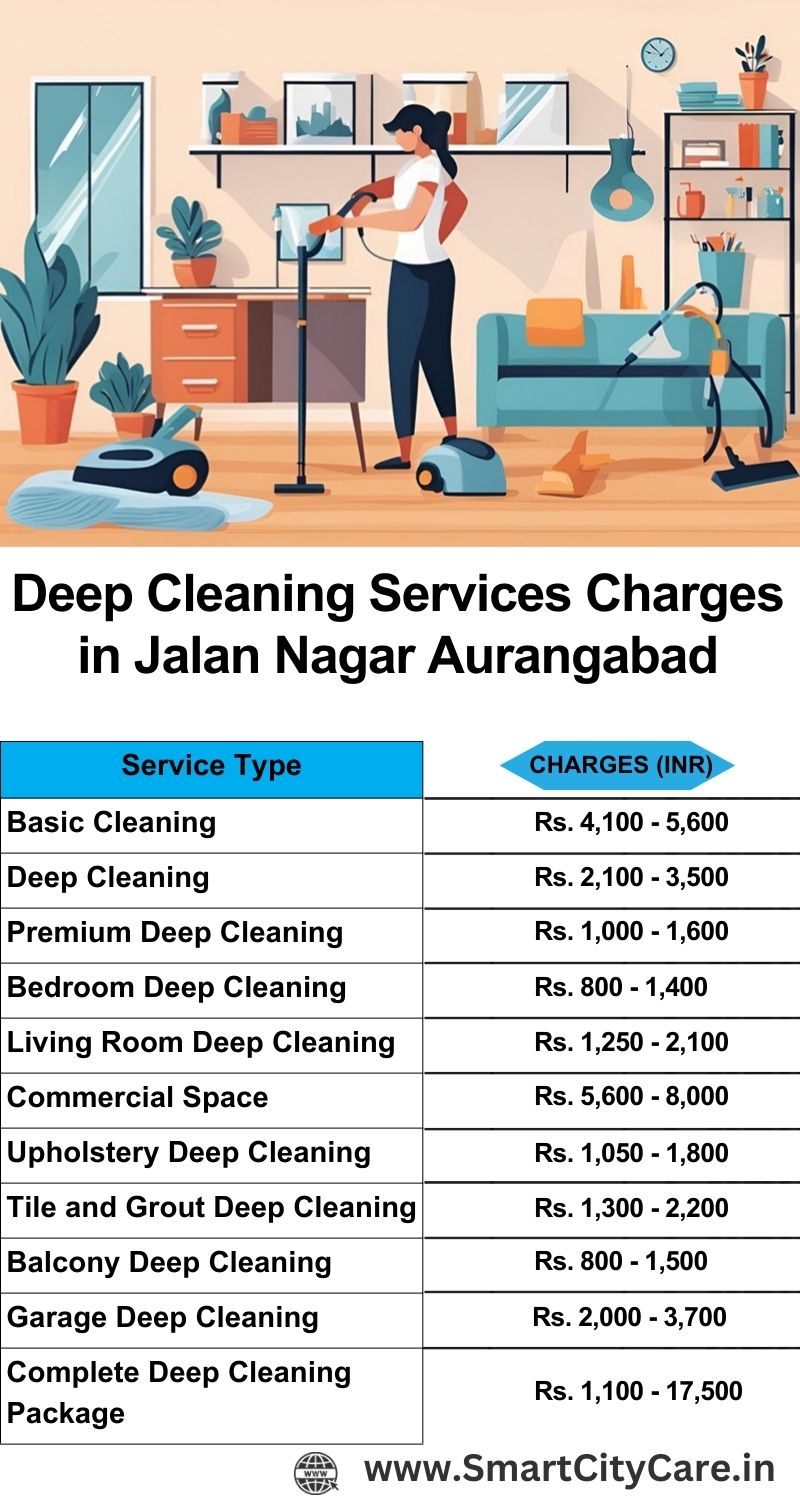 Deep cleaning services price list in Jalan Nagar, Aurangabad