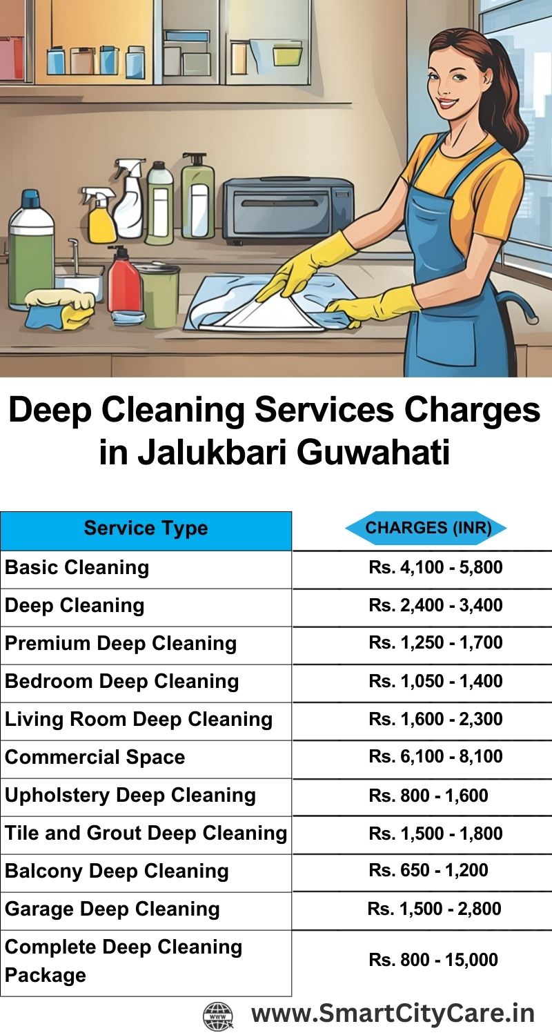 Deep cleaning services price list in Jalukbari, Guwahati