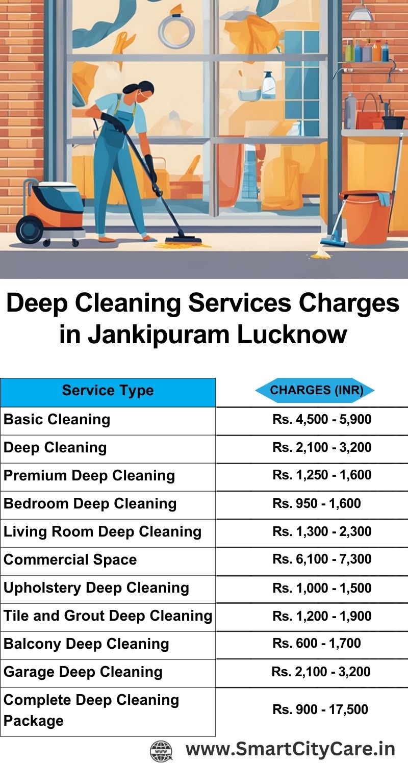 Deep cleaning services price list in Jankipuram, Lucknow