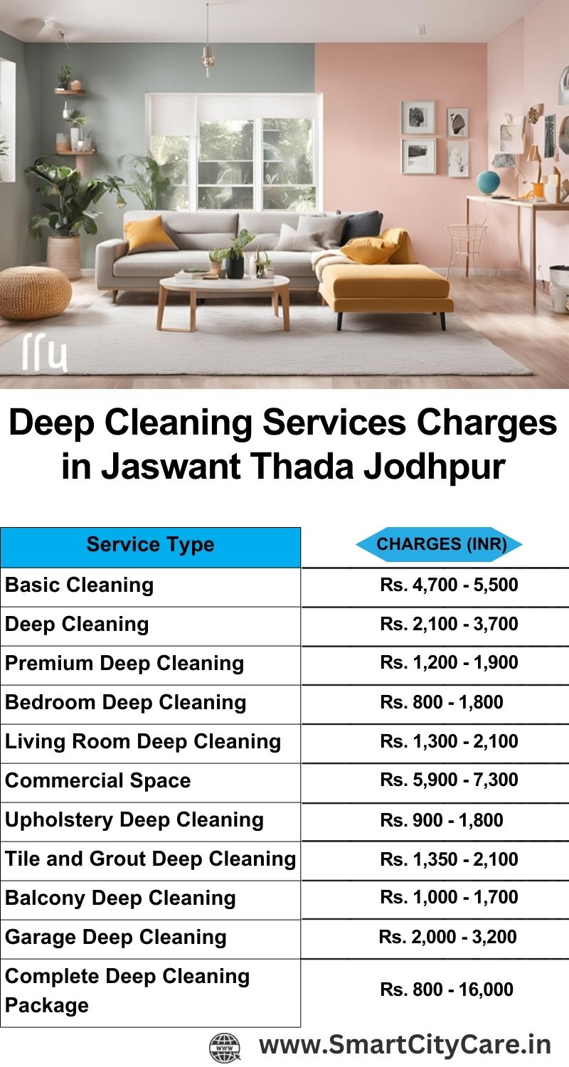 Deep cleaning services price list in Jaswant Thada, Jodhpur