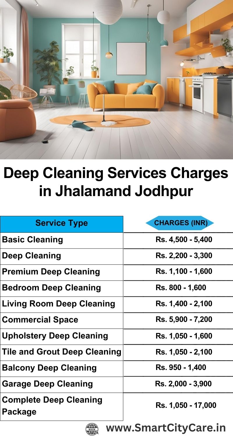 Deep cleaning services price list in Jhalamand, Jodhpur