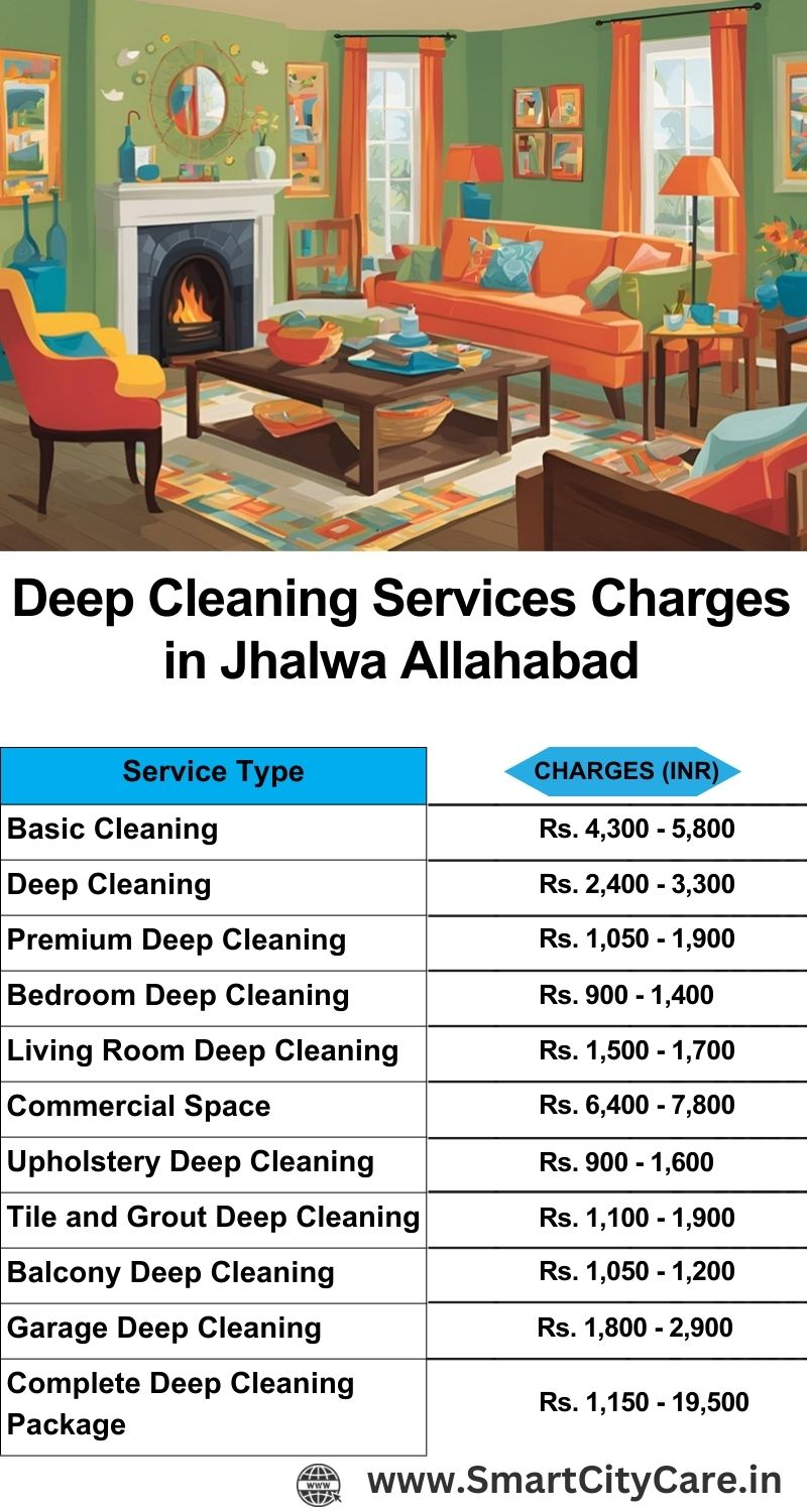 Deep cleaning services price list in Jhalwa, Allahabad