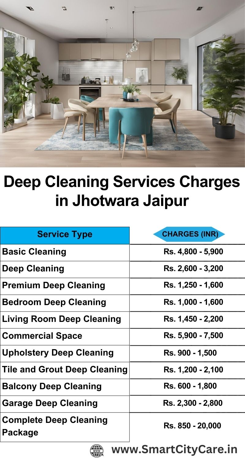 Deep cleaning services price list in Jhotwara, Jaipur