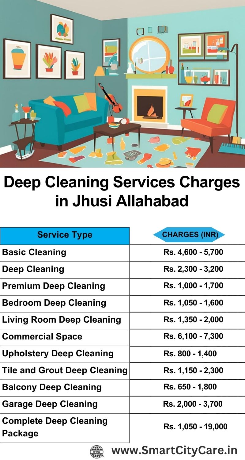 Deep cleaning services price list in jhusi, Allahabad