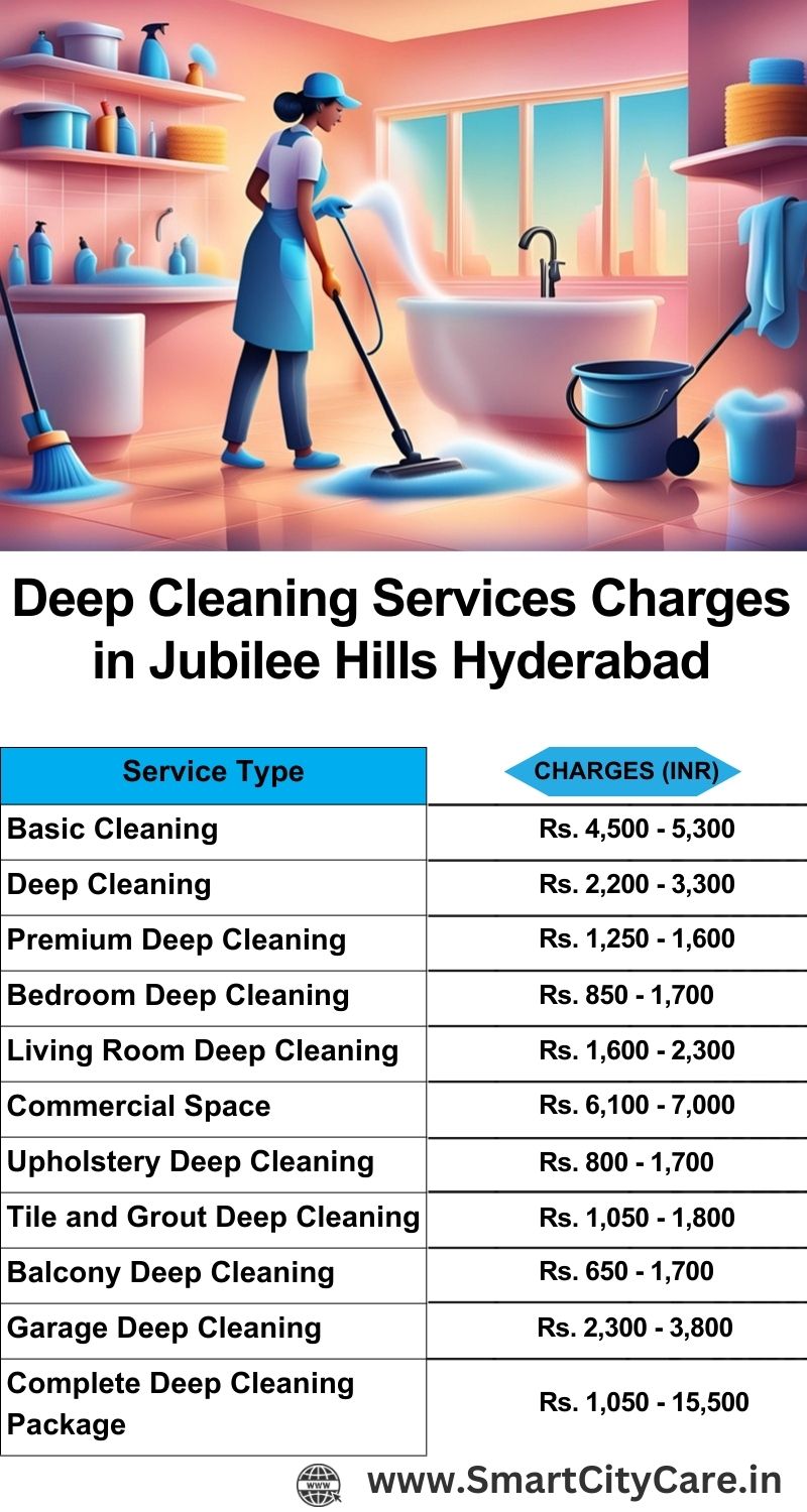 Deep cleaning services price list in Jubilee Hills, Hyderabad