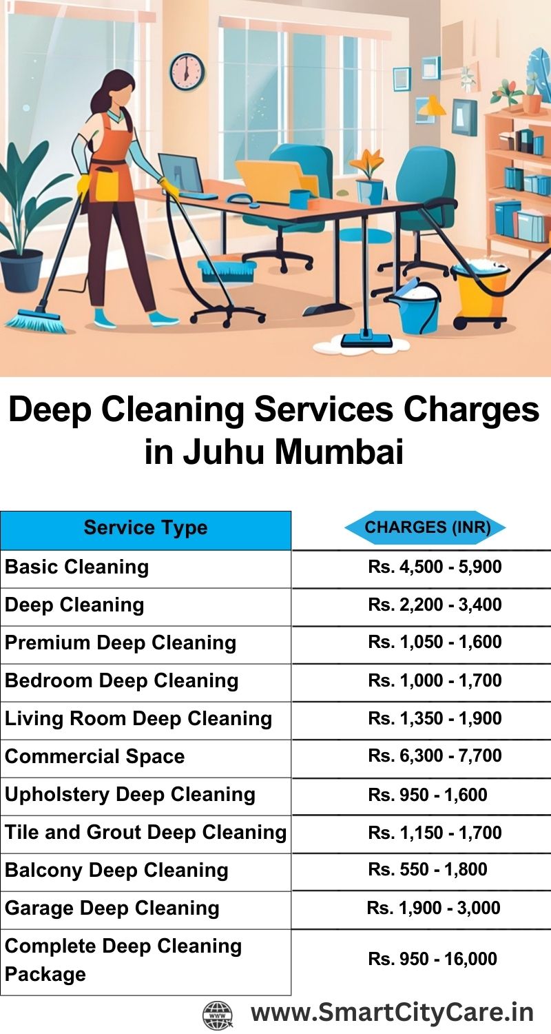 Deep cleaning services price list in Juhu, Mumbai