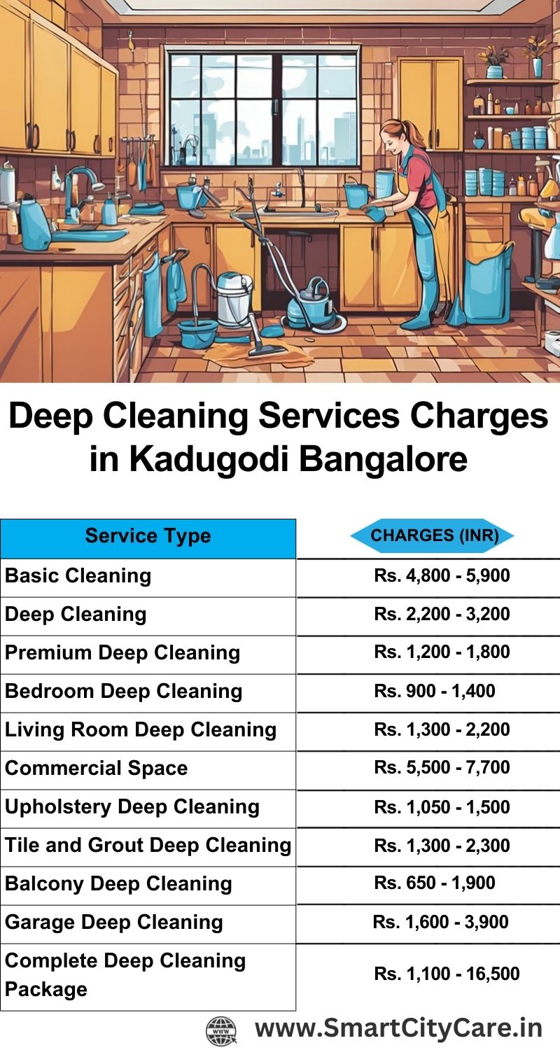 Deep cleaning services price list in Kadugodi, Bangalore