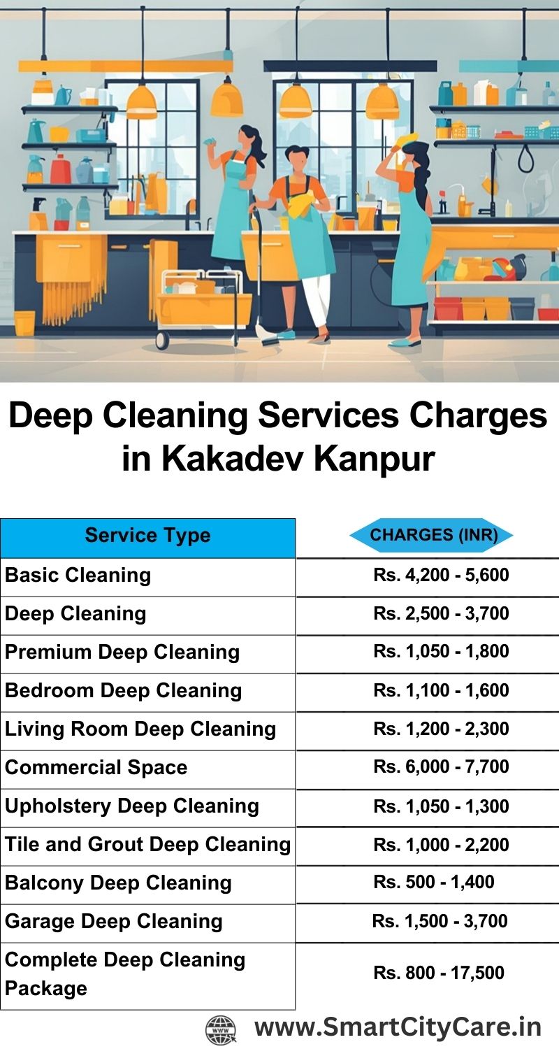 Deep cleaning services price list in Kakadev, Kanpur