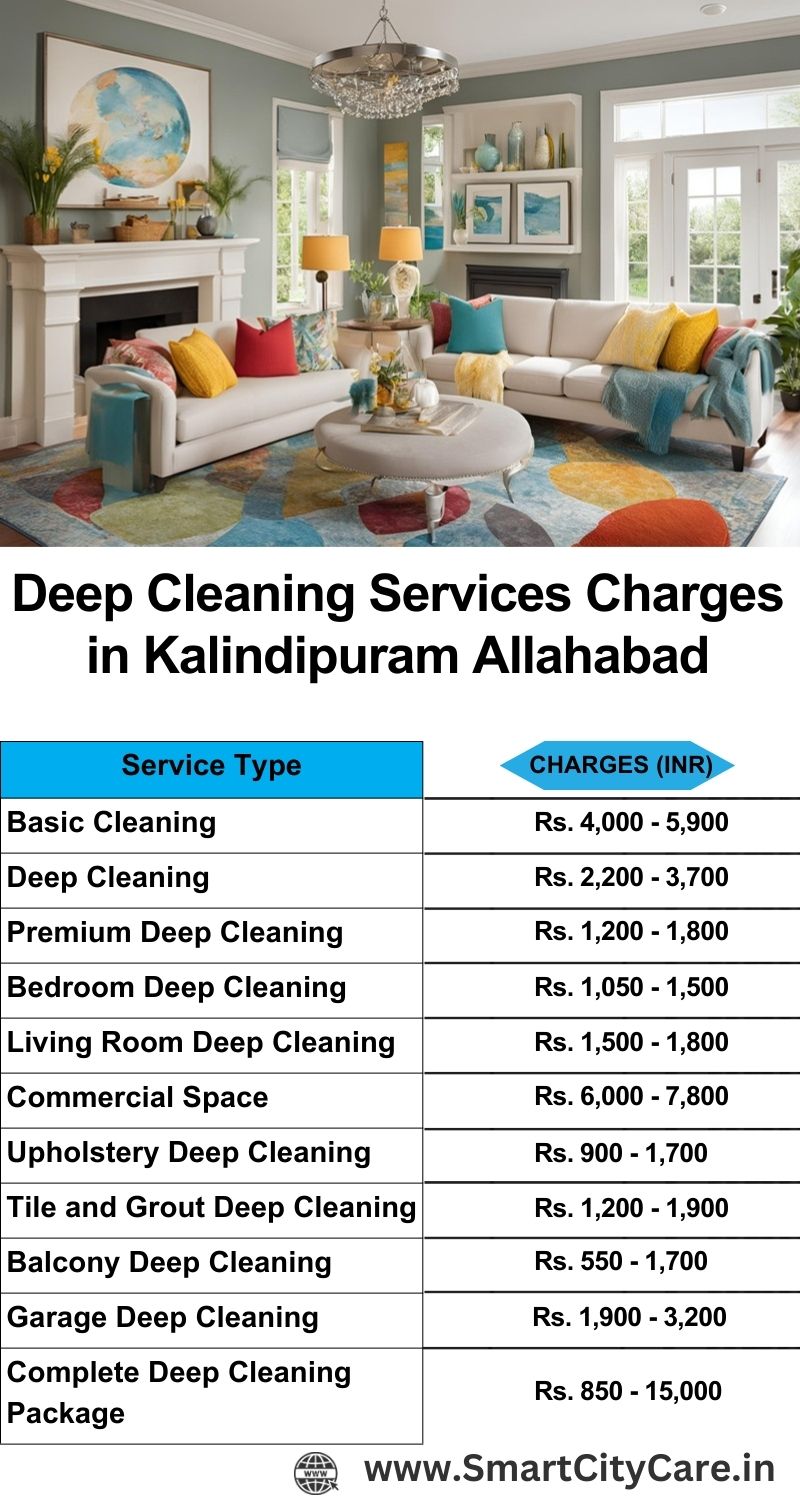 Deep cleaning services price list in Kalindipuram, Allahabad