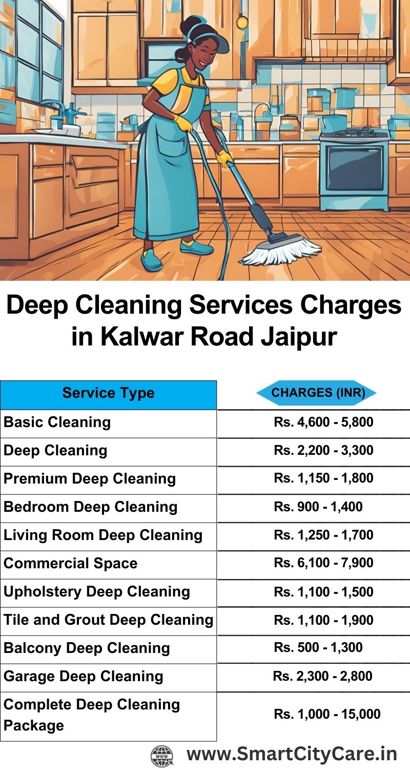 Deep cleaning services price list in Kalwar Road, Jaipur