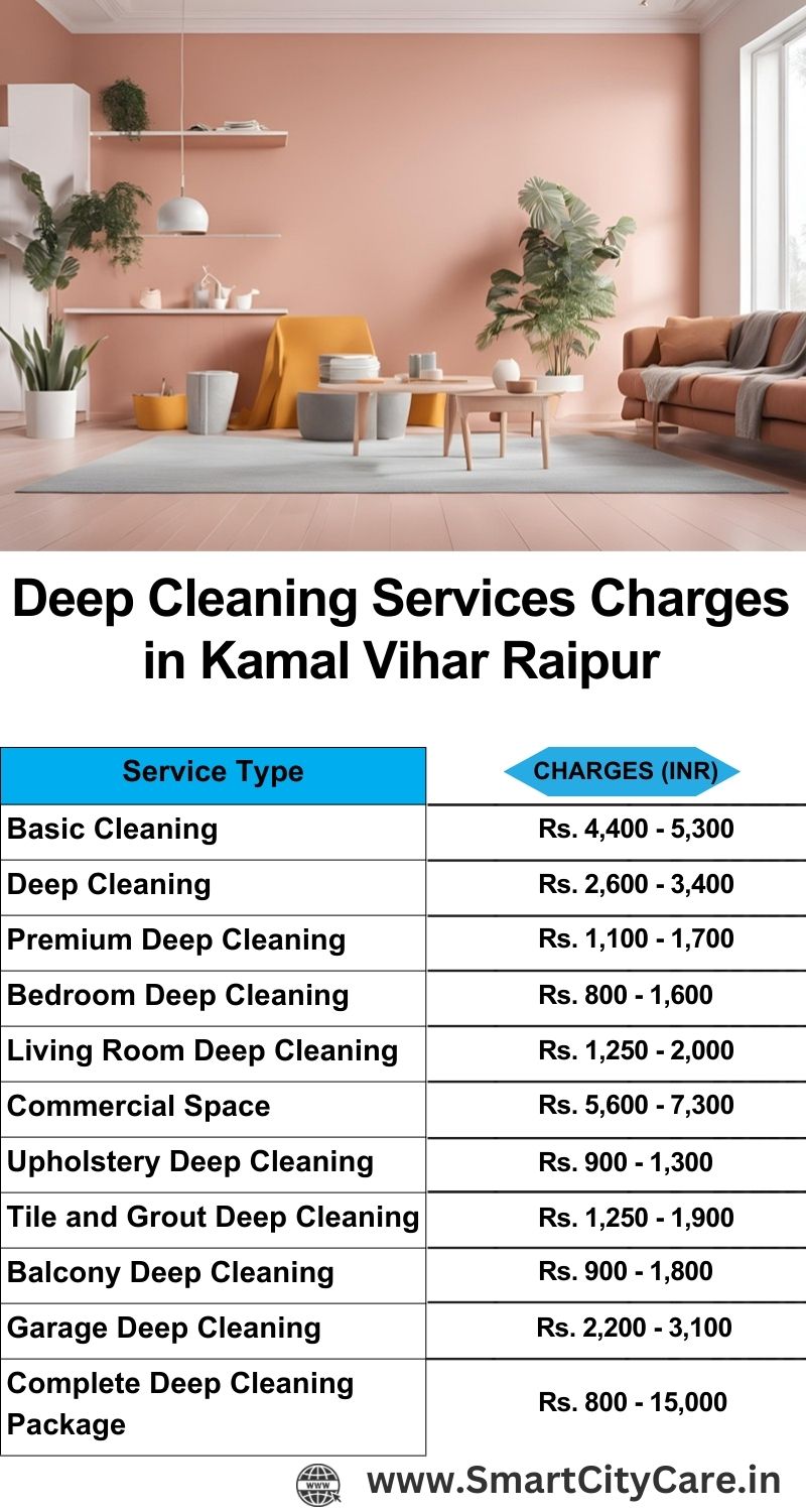 Deep cleaning services price list in Kamal Vihar, Raipur