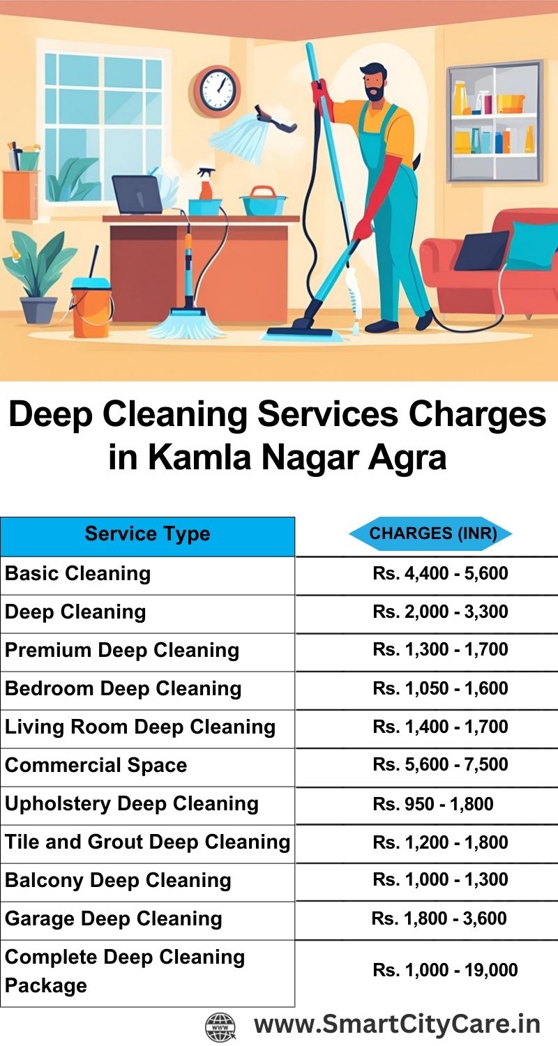 Deep cleaning services price list in Kamla Nagar, Agra