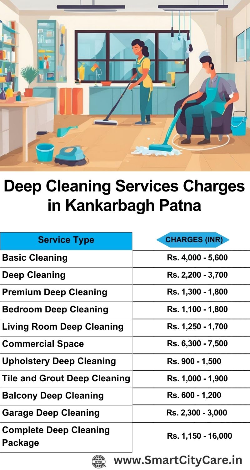 Deep cleaning services price list in Kankarbagh, Patna