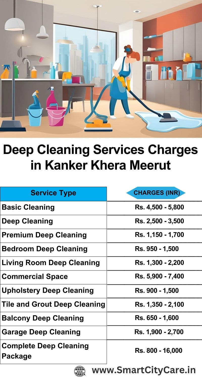 Deep cleaning services price list in Kanker Khera, Meerut