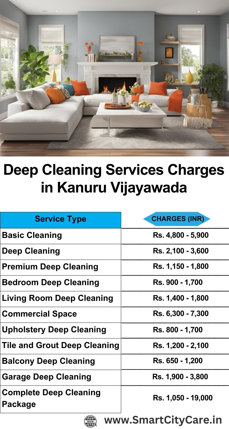 Deep cleaning services price list in Kanuru, Vijayawada