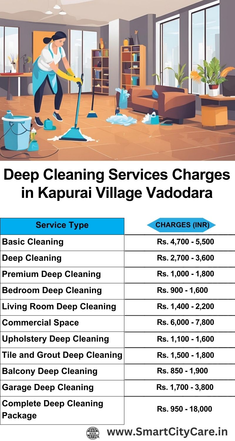 Deep cleaning services price list in Kapurai Village, Vadodara