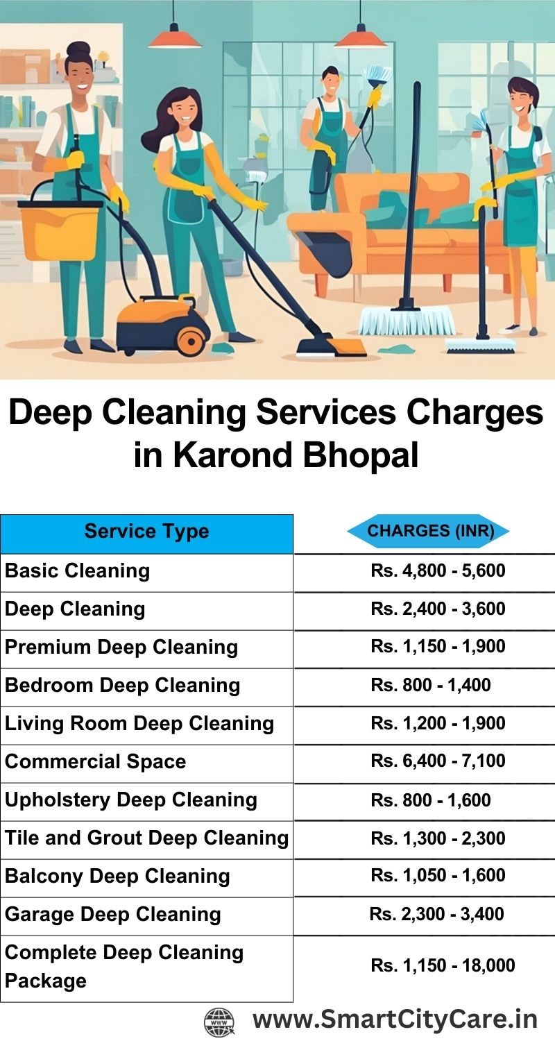 Deep cleaning services price list in Karond, Bhopal