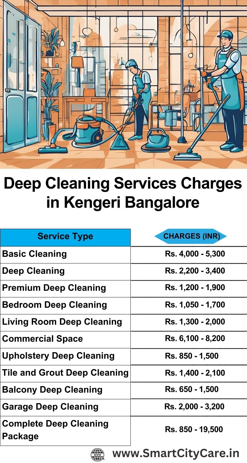 Deep cleaning services price list in Kengeri, Bangalore